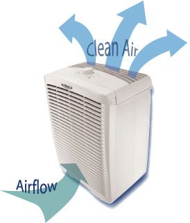 air purifier buying guide
