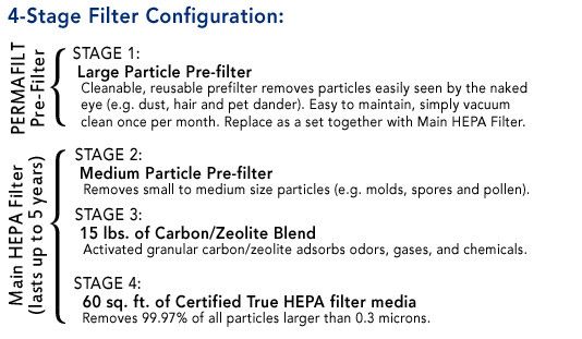 Austin Air HealthMate HM 400 Air Purifier-4-stage-filtration